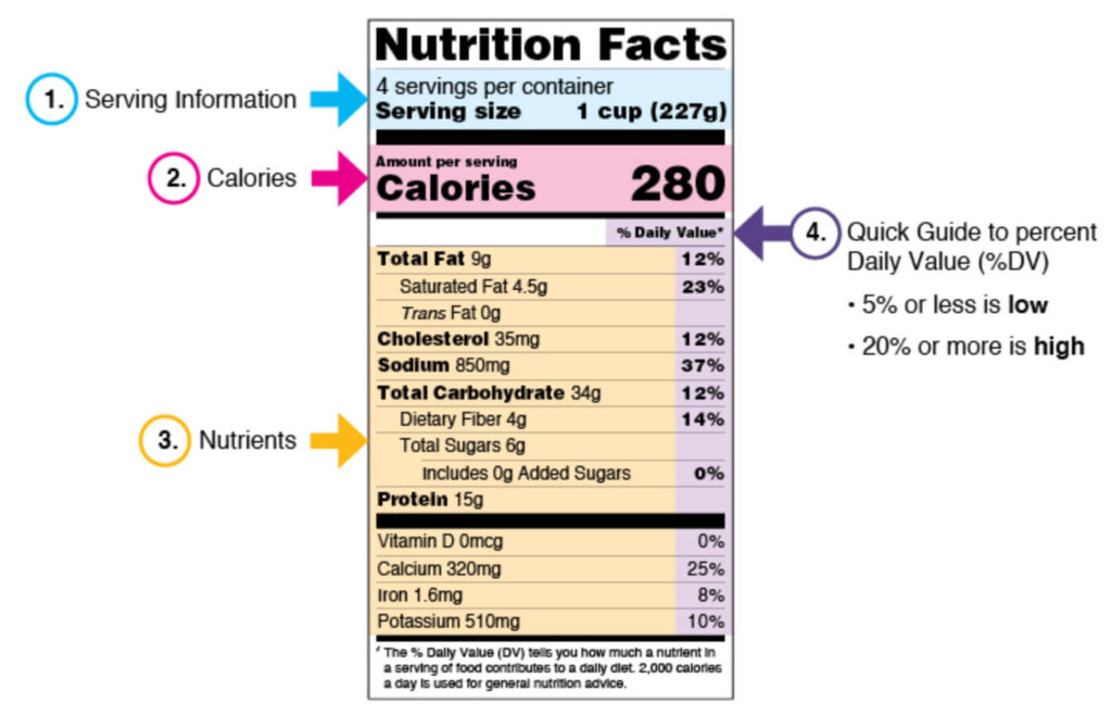 An informative description of a product nutritional label with hints how to read it